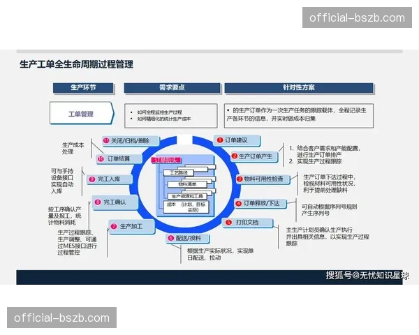 供应商管理体系数字化升级，确保外包环节质量与协同
